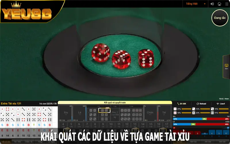 Khái quát các dữ liệu về tựa game tài xỉu nổi tiếng
