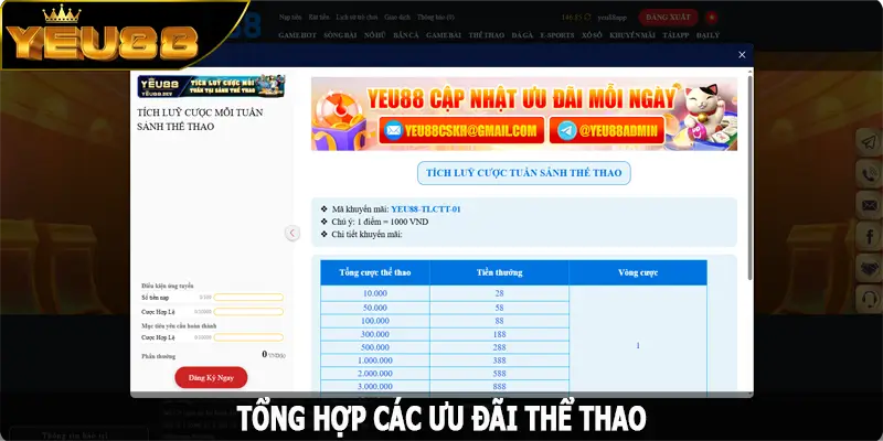 Tổng hợp các ưu đãi thể thao đang được triển khai tại Yeu88